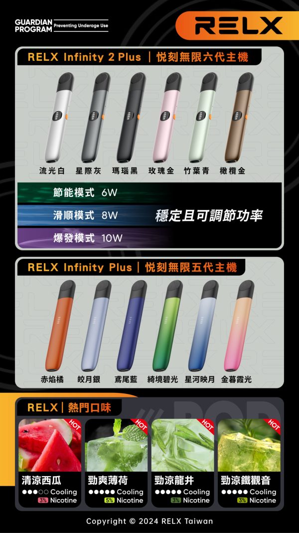 Relx Infinity 2 Relx 6代 悅刻6代電子煙主機(Relx 4-5代通用)：圖片 2