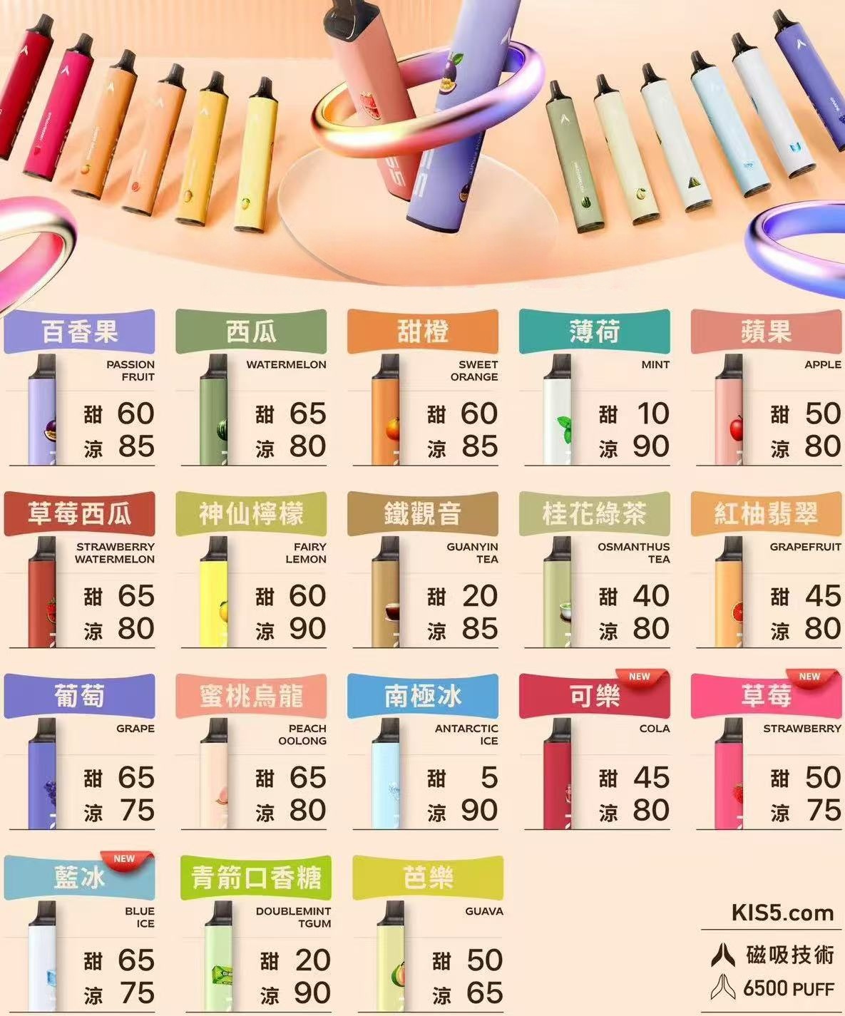 微信图片_20251121001654_301_558 KISS 6500口一次性電子煙,超高CP值,台灣現貨:圖片 1